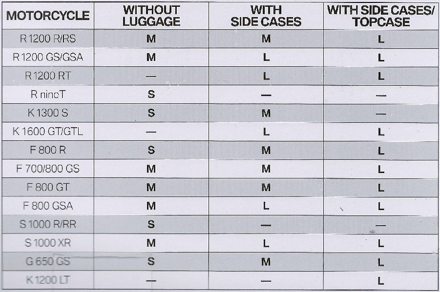 BMW Motorcycles Travel Cover Size Chart Sierra BMW Motorcycle