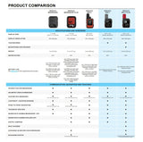 Garmin inReach Mini 3|Mini 3 Plus Compact SOS Satellite Communicator with Touchscreen