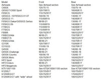 BMW Motorcycles Tire Fitment Lists