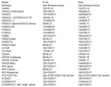 BMW Motorcycles Tire Fitment Lists
