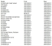 BMW Motorcycles Tire Fitment Lists
