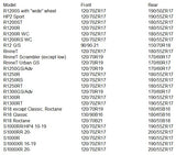 BMW Motorcycles Tire Fitment Lists