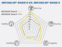 Michelin Road 6 GT Sport Touring 180/55ZR17