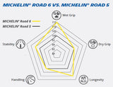 Michelin Road 6 GT Sport Touring 120/70ZR17