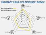 Michelin Road 6 GT Sport Touring 190/55ZR17