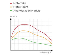 SP Connect SPC+ Anti-Vibration Module