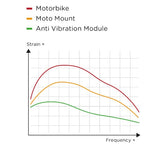 SP Connect SPC+ Anti-Vibration Module