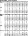 BMW Motorcycles Riders' Apparel Regular Size Chart