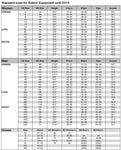 BMW Motorcycles Riders' Apparel Standard Size Chart