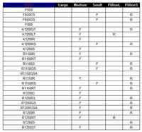 Airhawk Application Chart