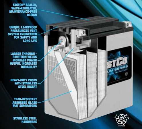 WestCo WCP14 Platinum AGM Battery for BMW Motorcycles